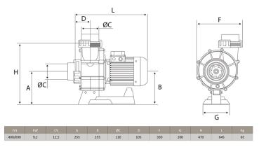 Filterpumpe Atlas AT01250SP-E, Impeller aus Bronze, 170 m³/h, 400/690 V, 9,2 kW, 12,5 HP (Salzwasser Fähig)