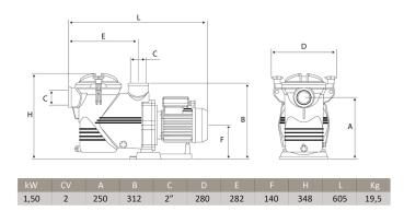 Discovery Filterpumpe 25m³/h, Förderhöhe=8m, 400V, 1,5 kW, 2 HP (Salzwasser Fähig)