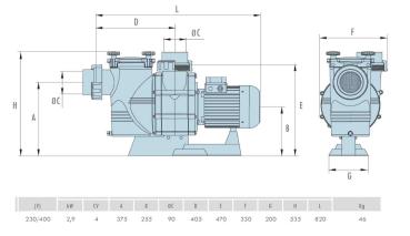 Filterpumpe Atlas AT0400, Impeller aus Plastik, 75 m³/h, 230/400 V, 2,9 kW, 4,0 HP (Salzwasser Fähig)