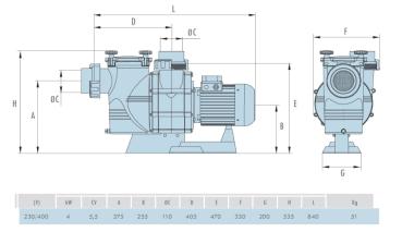 Filterpumpe Atlas AT0550, Impeller aus Plastik, 90 m³/h, 230/400 V, 4 kW, 5,5 HP (Salzwasser Fähig)