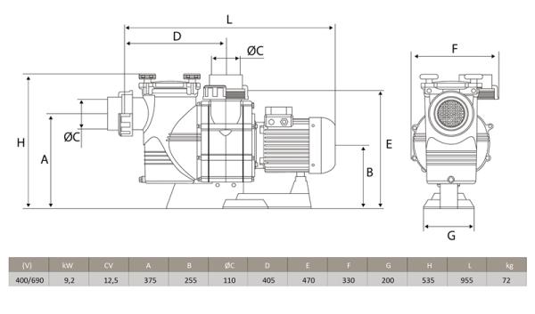 Filterpumpe Atlas AT01250E, Impeller aus Bronze, 150 m³/h, 400/690 V, 9,2 kW, 12,5 HP (Salzwasser Fähig)