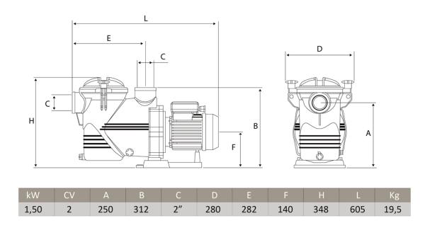 Discovery Filterpumpe 25m³/h, Förderhöhe=8m, 400V, 1,5 kW, 2 HP (Salzwasser Fähig)