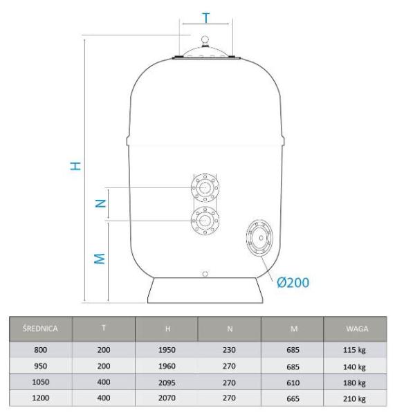 Tebas Sandfilteranglage Syrius 1250 mm Norm 120, collector plate mit PVC Düsen, Sandbett 120cm, Flanschverbindungen 3"
